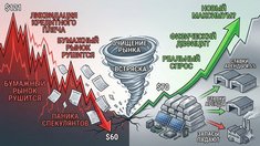Обвал серебра на 50%: конец бычьего тренда или идеальная точка входа?