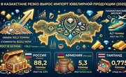 Золотой бум: импорт ювелирных изделий в Казахстан за 2025 год взлетел в 1,6 раза