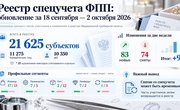 Реестр спецучета ФПП вырос до 21 625 участников: ломбарды прибавляют, оптовый сегмент сокращается