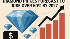 Эксперты прогнозируют рост цен на алмазы более чем на 50% к 2027 году