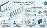Вышло специальное обновление ГИИС ДМДК: версия 7.1.1