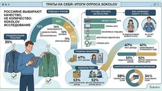 Исследование: россияне стали реже совершать импульсивные покупки и чаще выбирать качество