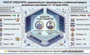 РЕЕСТР СПЕЦУЧЕТА: уверенный рост производства и стабильный прирост розничных участников (11–19 июня 2026)