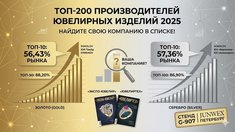Опубликованы ТОП-200 производителей по итогам 2025 года: найдите свою компанию в списке