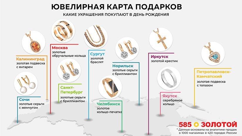 «585*ЗОЛОТОЙ»: какие подарки покупают россияне в день рождения