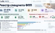 Реестр спецучета ФПП: 21,6 тысячи участников и 14,4 тысячи ювелирных точек