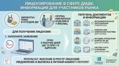 Федеральная пробирная палата напомнила о правилах и сроках лицензирования деятельности в сфере ДМДК