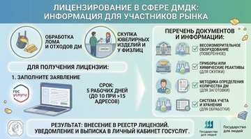 Федеральная пробирная палата напомнила о правилах и сроках лицензирования деятельности в сфере ДМДК