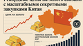 Рекордные цены на золото связали с масштабными секретными закупками Китая