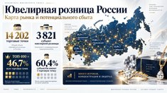 Ювелирная розница России: 14 202 торговые точки и почти половина рынка у ТОП-100