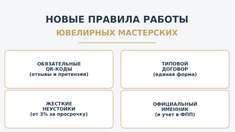 Правительство готовит новые Правила бытового обслуживания: что изменится для ювелиров с 2026 года
