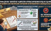 Крупные штрафы за сокрытие сомнительных сделок: ФПП выявила серьезные нарушения ПОД/ФТ/ЭД/ФРОМУ в ООО «Золотой Лев»