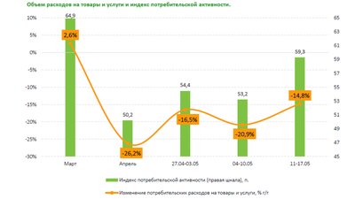 Аналитика: Спрос на ювелирные изделия постепенно возвращается