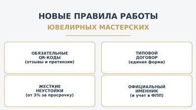Правительство готовит новые Правила бытового обслуживания: что изменится для ювелиров с 2026 года