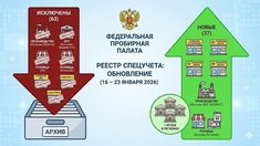 РЕЕСТР СПЕЦУЧЕТА: закрытие производств и высокая ротация в ритейле и ломбардах (16–23 января 2026)