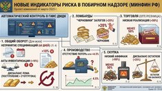 Минфин РФ усиливает контроль за драгметаллами: новые индикаторы риска и основания для внеплановых проверок