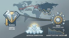 Экспорт алмазов из РФ в Индию обновил пятилетний минимум