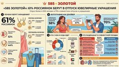 61% россиянок берут ювелирные украшения в отпуск — исследование «585 Золотой»