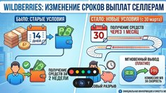 Легализация задержек: Wildberries вдвое увеличил сроки выплат на фоне кризиса неплатежей