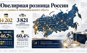 Ювелирная розница России: 14 202 торговые точки и почти половина рынка у ТОП-100