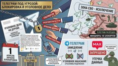 Тучи над Telegram: угроза блокировки в апреле, уголовное дело против Дурова и парадокс в зоне СВО