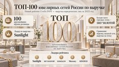 ТОП-100 ювелирных сетей России по выручке: новый рейтинг Uvelir.INFO