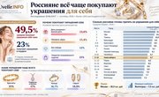 Украшения перестают ждать в подарок: зумеры меняют модель потребления ювелирных изделий
