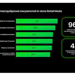 Ритейл-медиа в России: объем рынка достигнет 891 млрд рублей, заняв 46% всех рекламных бюджетов в 2025 году