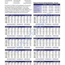 Rapaport 2026: Возвращение к реальности. Анализ цен, проб и трендов