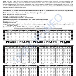 Rapaport 2026: Возвращение к реальности. Анализ цен, проб и трендов