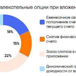 Россияне видят в золоте надежный актив для сбережений, но не всегда знают о всех способах инвестирования