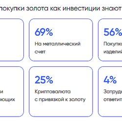 Россияне видят в золоте надежный актив для сбережений, но не всегда знают о всех способах инвестирования