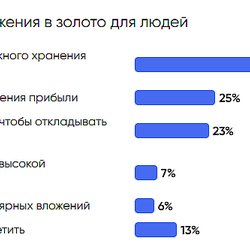 Россияне видят в золоте надежный актив для сбережений, но не всегда знают о всех способах инвестирования