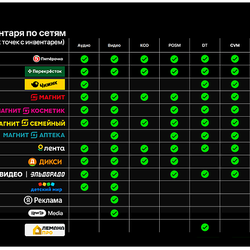 Ритейл-медиа в России: объем рынка достигнет 891 млрд рублей, заняв 46% всех рекламных бюджетов в 2025 году