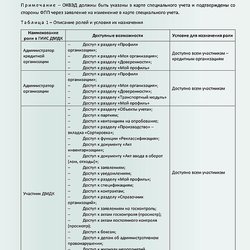 Описание ролей в ГИИС ДМДК и условия их назначения