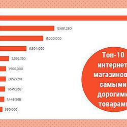 Рейтинг российских интернет-магазинов с самыми дорогими украшениями: в топ-3 вошли два ювелирных завода и телемагазин