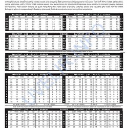 Rapaport 2026: Возвращение к реальности. Анализ цен, проб и трендов