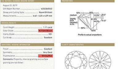 Покупка бриллиантов, а не сказок о них. Исповедь бриллиантового дилера.