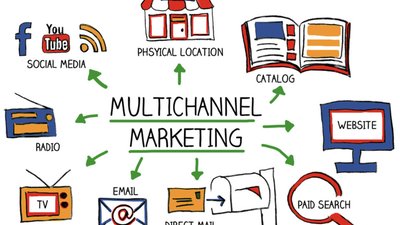 Mультиканальное продвижение ювелирных изделий на маркетплейсах: от Amazon и eBay до Etsy и Bonanza