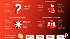 Каждый четвертый россиянин боится потерять ювелирные украшения на корпоративе