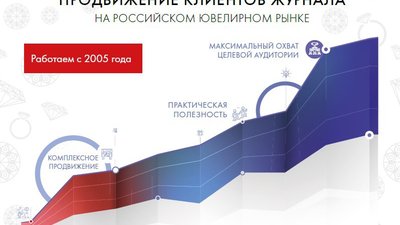 Клиенты журнала «Экспо-Ювелир / ЮвелирТех» будут бесплатно продвигаться и через интернет-ресурсы