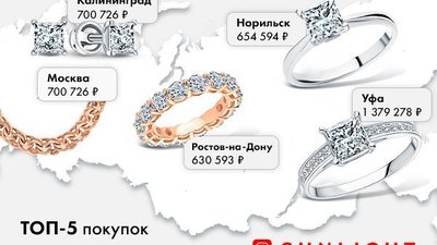 ТОП-5 самых дорогих покупок через приложение SUNLIGHT