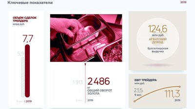 Аналитическая справка по результатам работы ООО «ПЮДМ» в 2019 году