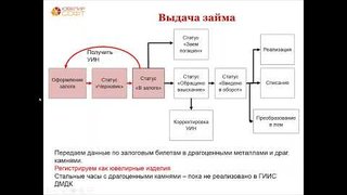 Дмитрий Румянцев: Как работать ломбардам после 1 сентября