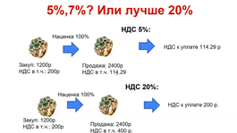 Подготовка к УСН+НДС, Патент+ОСНО : Запись вебинара ЮвелирСофт от 13.12.2024 г