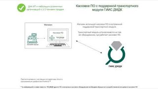 Схемы использования транспортного модуля ГИИС ДМДК