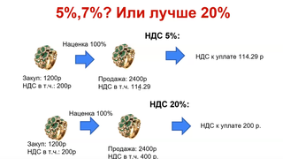 Подготовка к УСН+НДС, Патент+ОСНО : Запись вебинара ЮвелирСофт от 13.12.2024 г