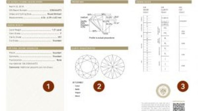Все что нужно знать о бриллиантах: Сертификат GIA