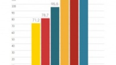 В Свердловской области впервые за 10 лет упали продажи ювелирных изделий