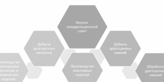 Минпромторг России проведет заседание совета по вопросам развития в сфере добычи и производства драгоценных металлов, добычи драгоценных камней и их обработки